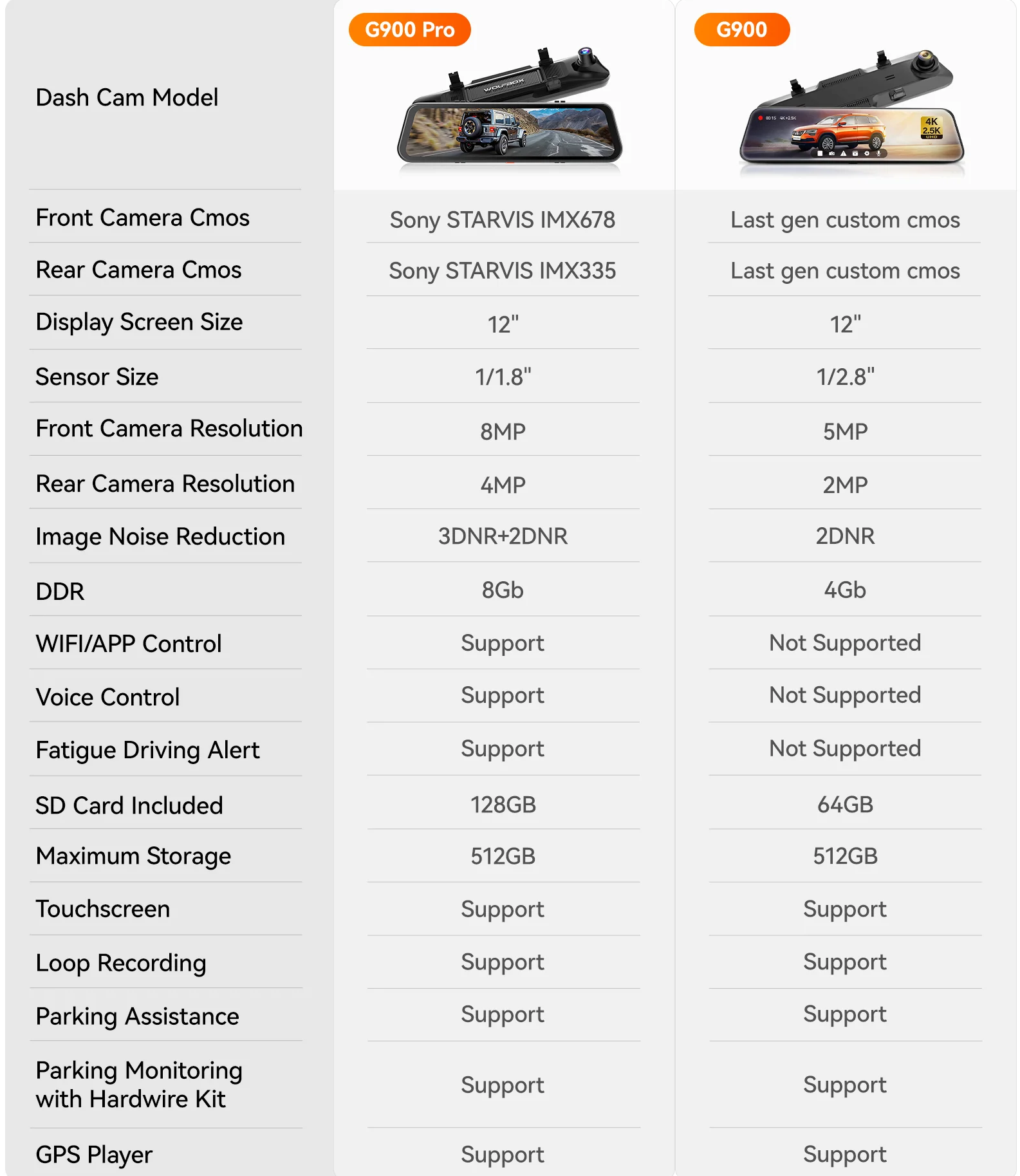 WOLFBOX G900Pro 12MP WiFi Touch Screen Rear View Mirror Dash Cam Smart Mirror