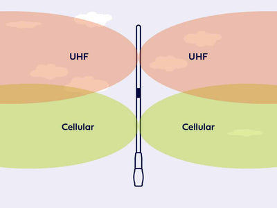 Zetifi UHF & Cellular Combo Smart Antenna - 780mm Matte Black