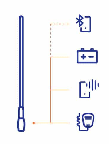 Zetifi UHF & Cellular Combo Smart Antenna - 780mm Matte Black